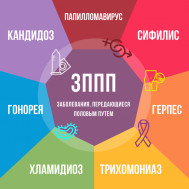Заболевания, передающиеся половым путем